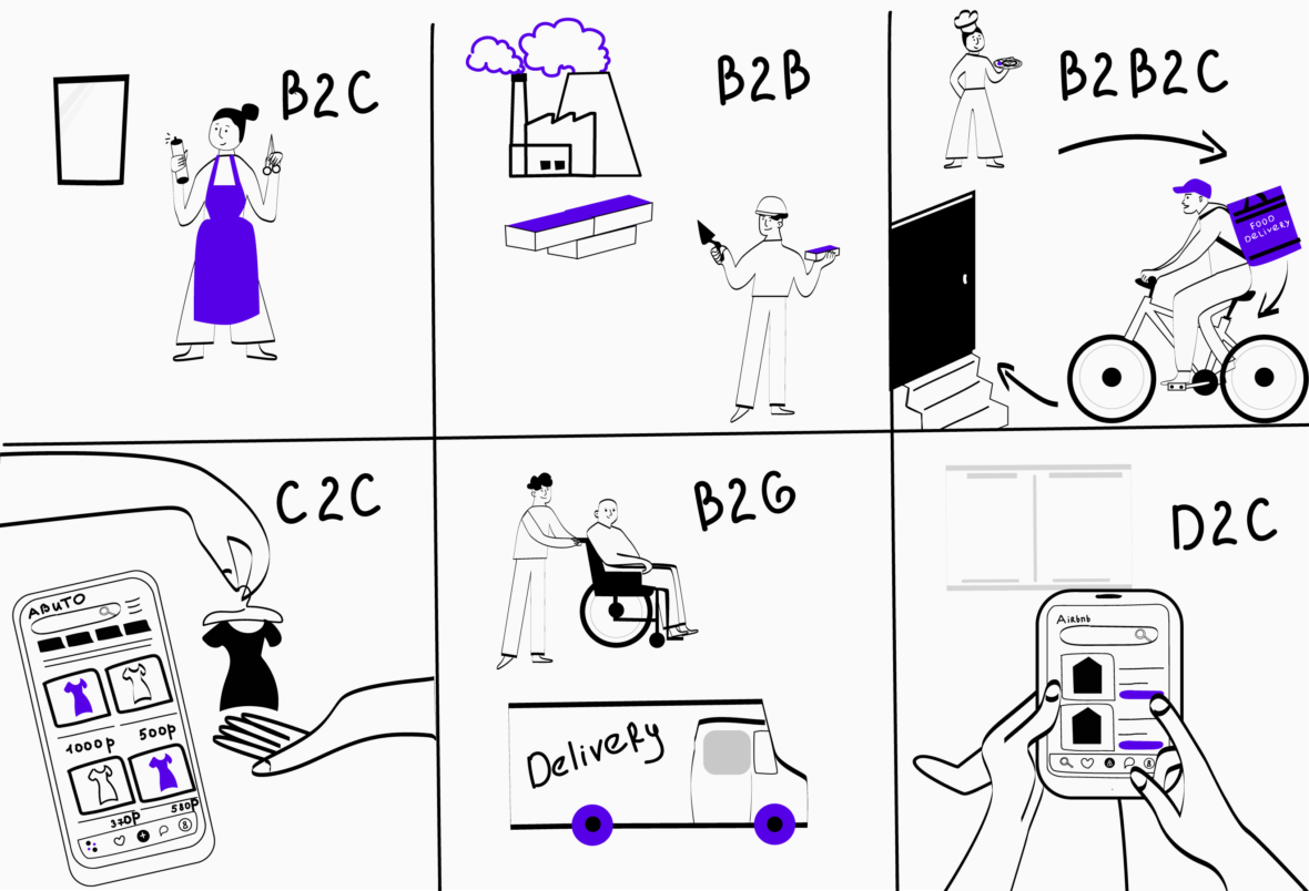 Модели продаж B2B, B2C, B2B2C, B2G и D2C: что это простыми словами и чем они отличаются